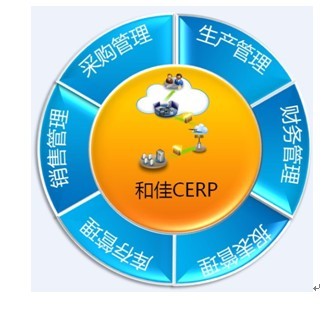 和佳CERP助樂視TV建立云管理系統(tǒng)，引領(lǐng)企業(yè)管理新篇章