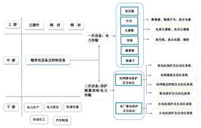 推動(dòng)高低壓開關(guān)柜科技開發(fā)，助力工業(yè)經(jīng)濟(jì)高質(zhì)量發(fā)展